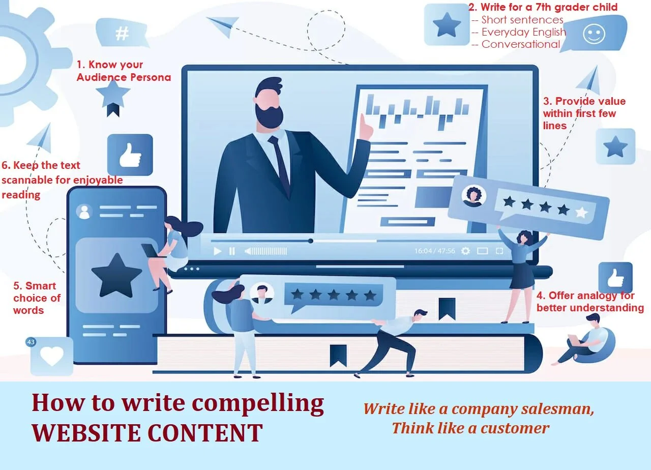 How to Write Compelling and Captivating Website Content?