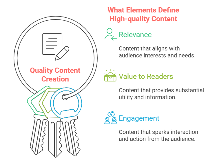 foundations of high-quality content
