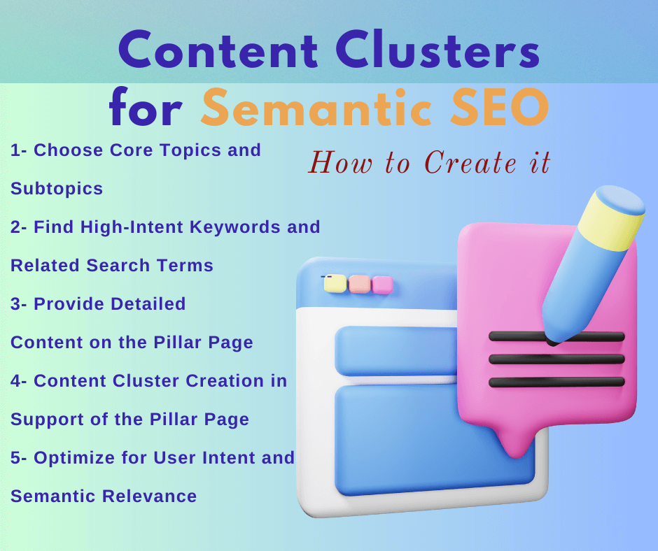 how to create content clusters