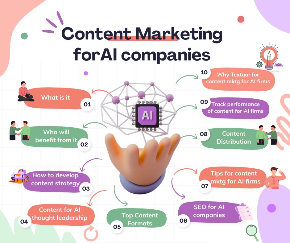 Content marketing for AI and LLM companies