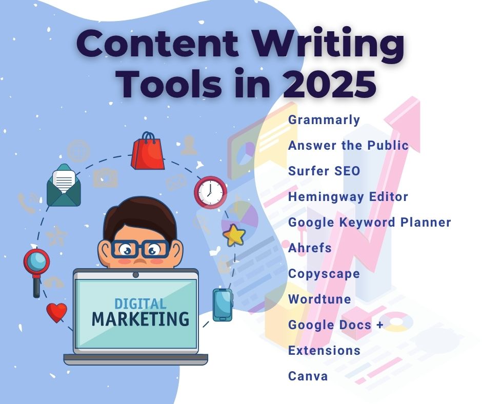 Best content writing tools in 2025