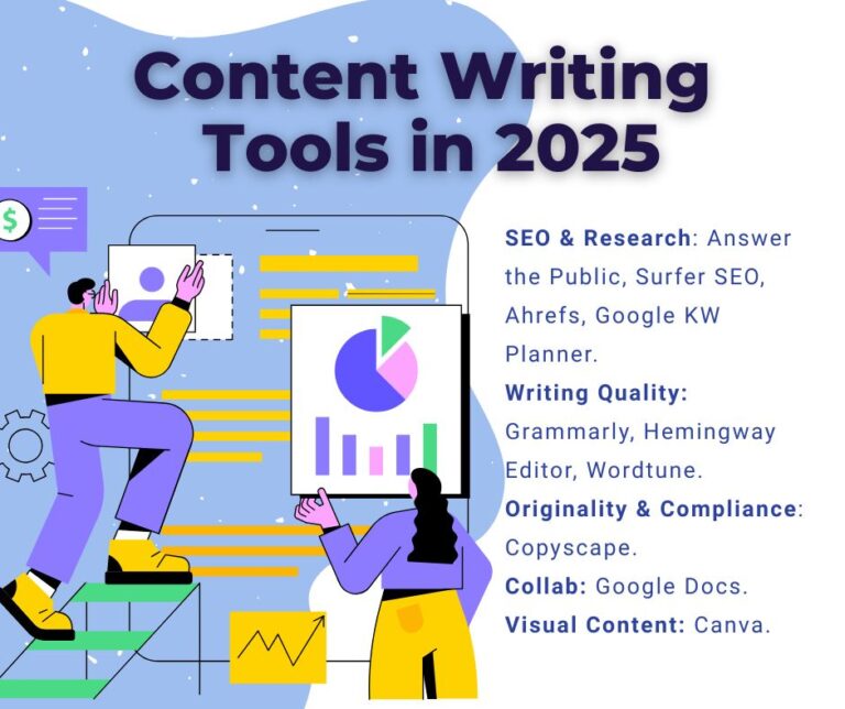 best content writing tools in 2025