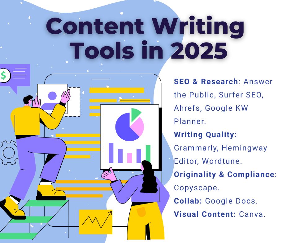 best content writing tools in 2025