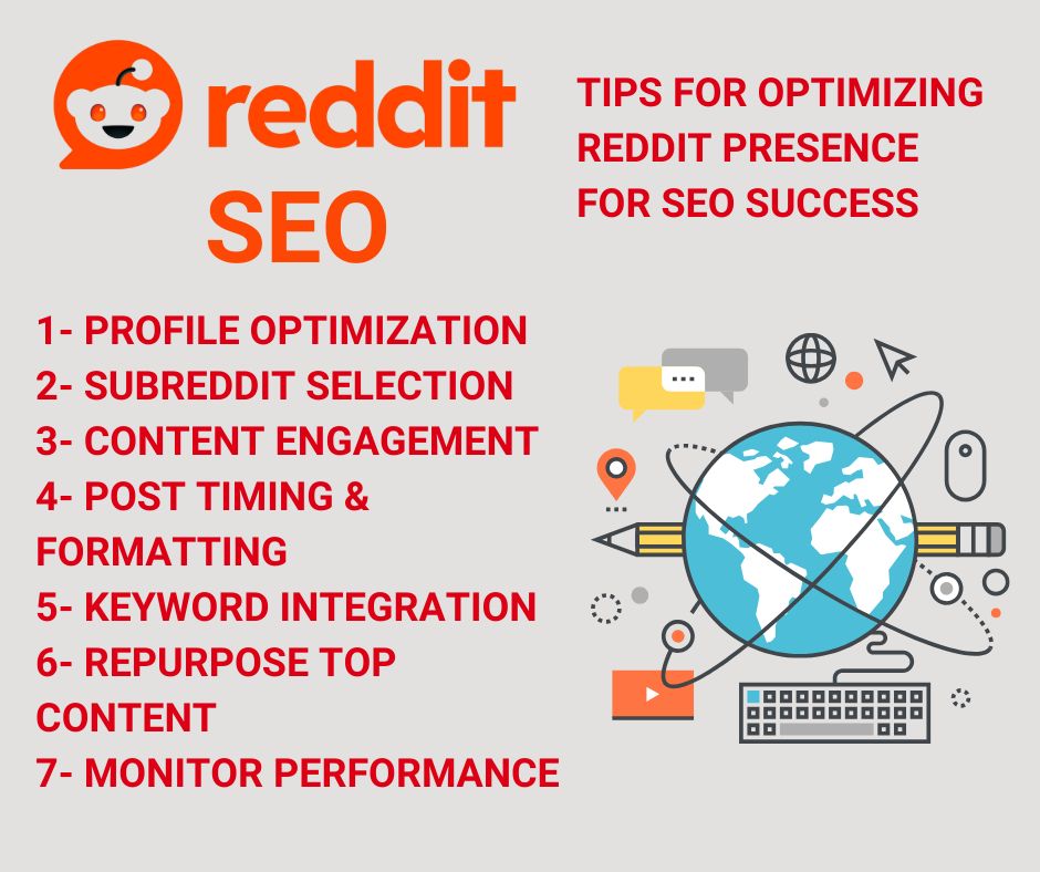 Reddit optimization for SEO