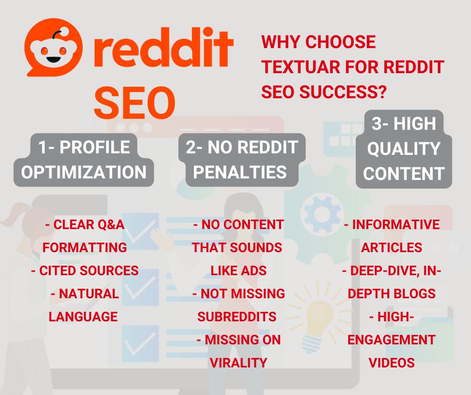 Textuar for Reddit SEO