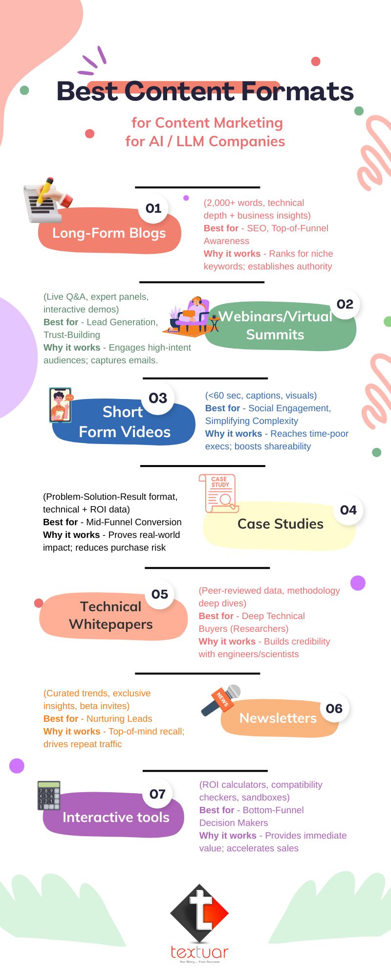 best content formats for AI companies