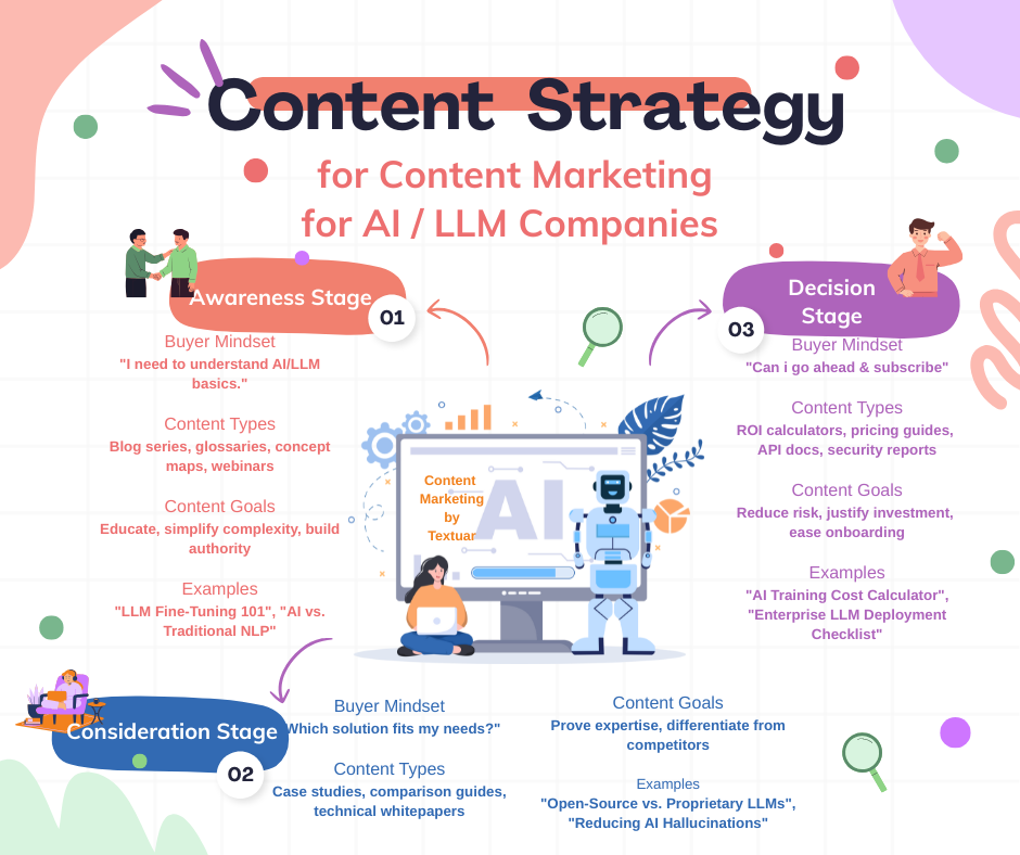 content strategy for AI companies