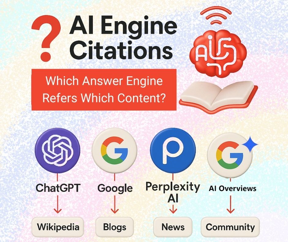 AI engine citations