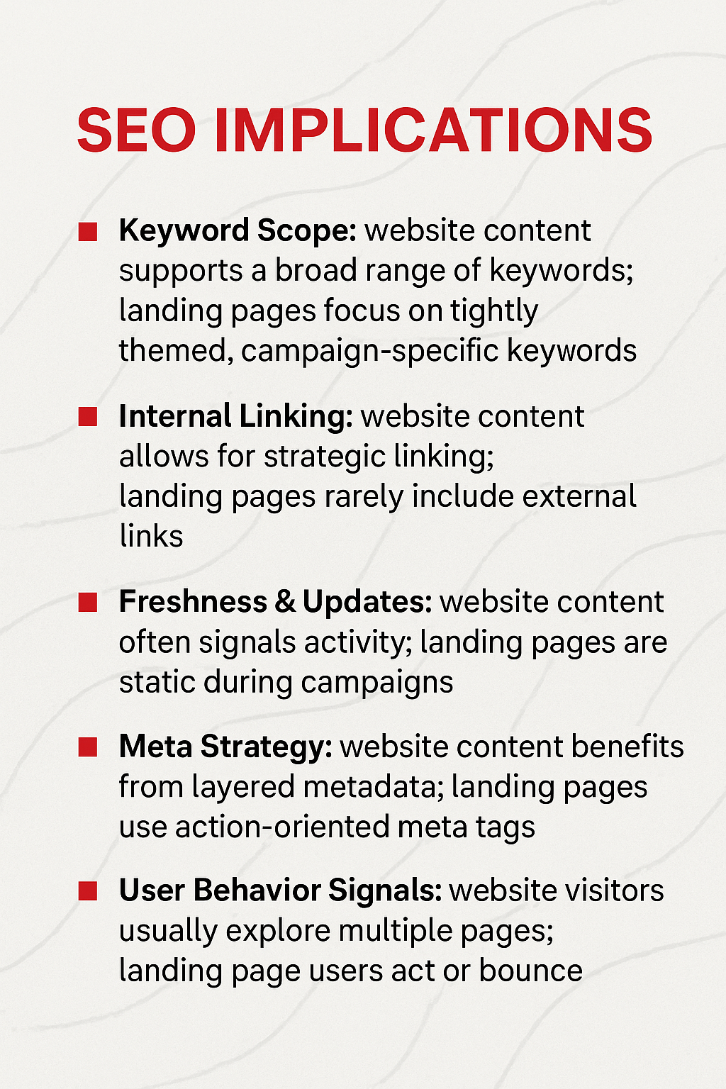 SEO implications of web content landing page