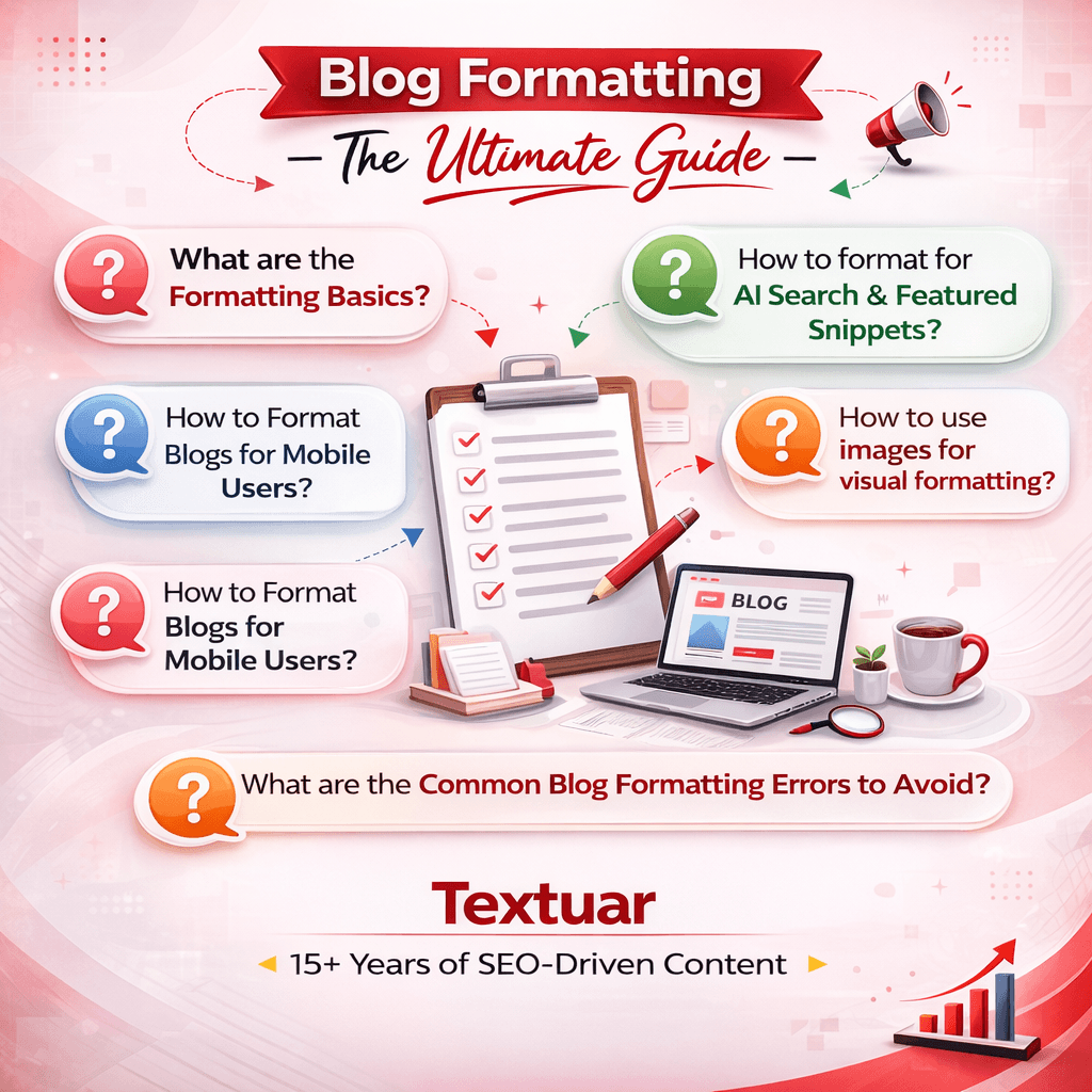 blog formatting checklist