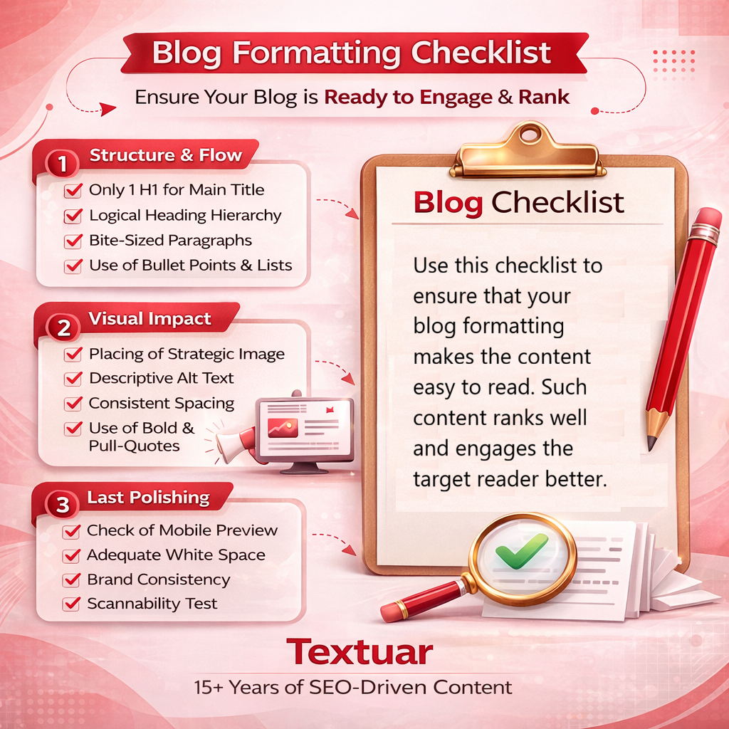 blog formatting checklist
