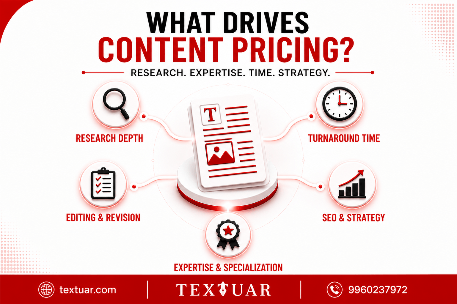 content writing pricing factors India