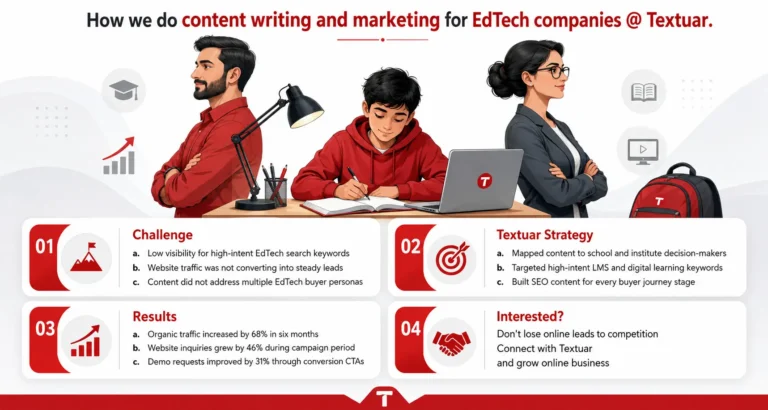 edTech content writing strategy