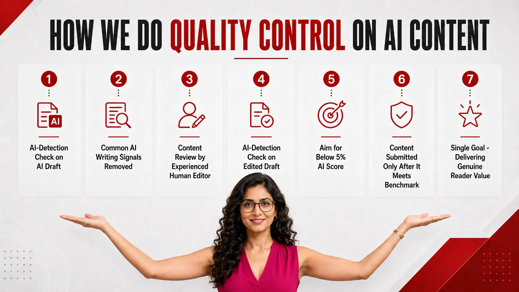 quality control for AI content writing