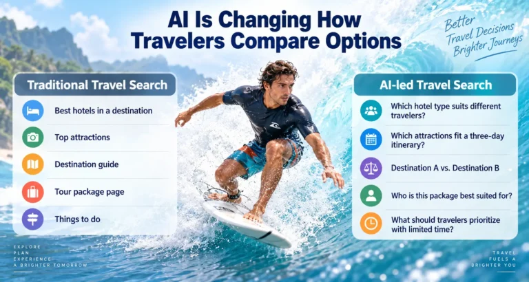 AI trip planning travel content writer
