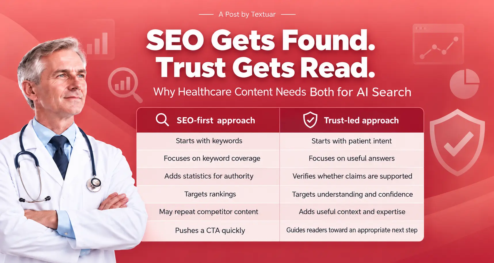 healthcare content writing services