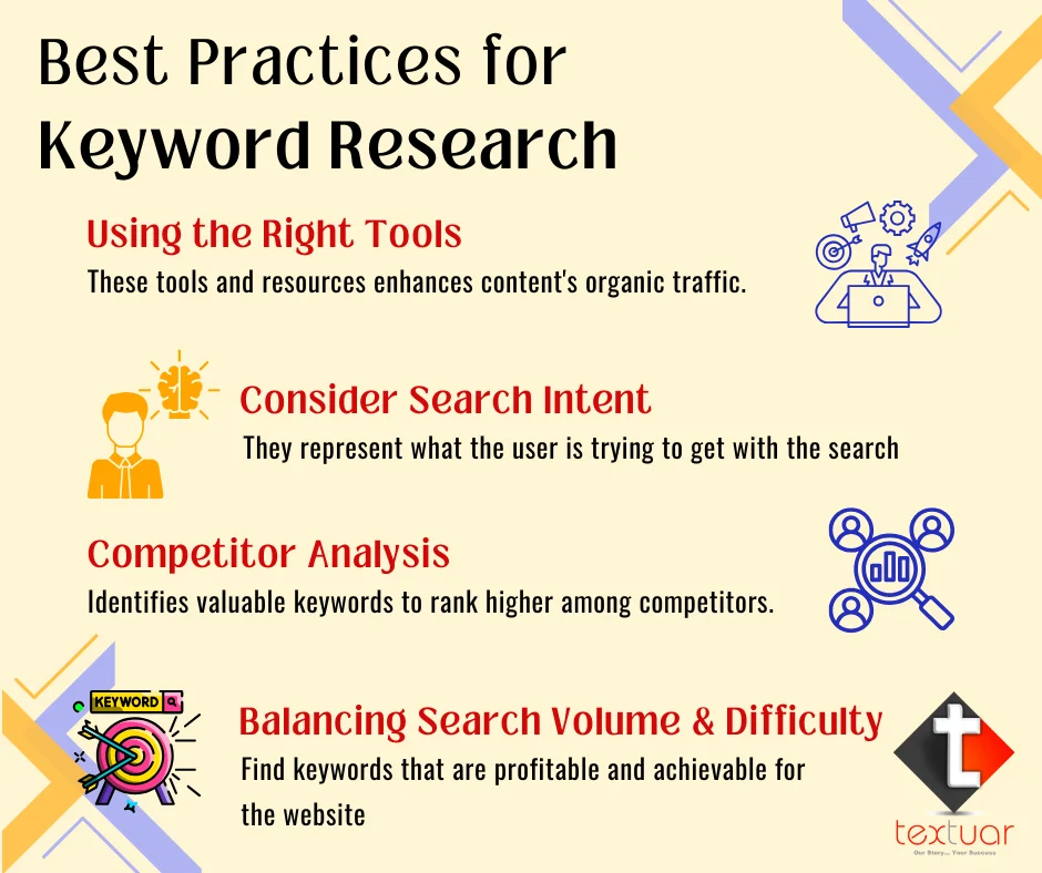 Best practices for keyword research