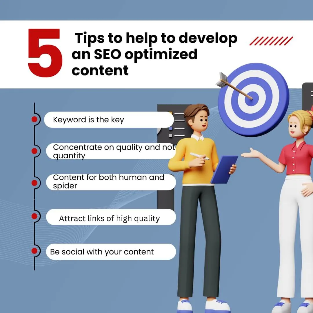 Develop SEO Optimized content