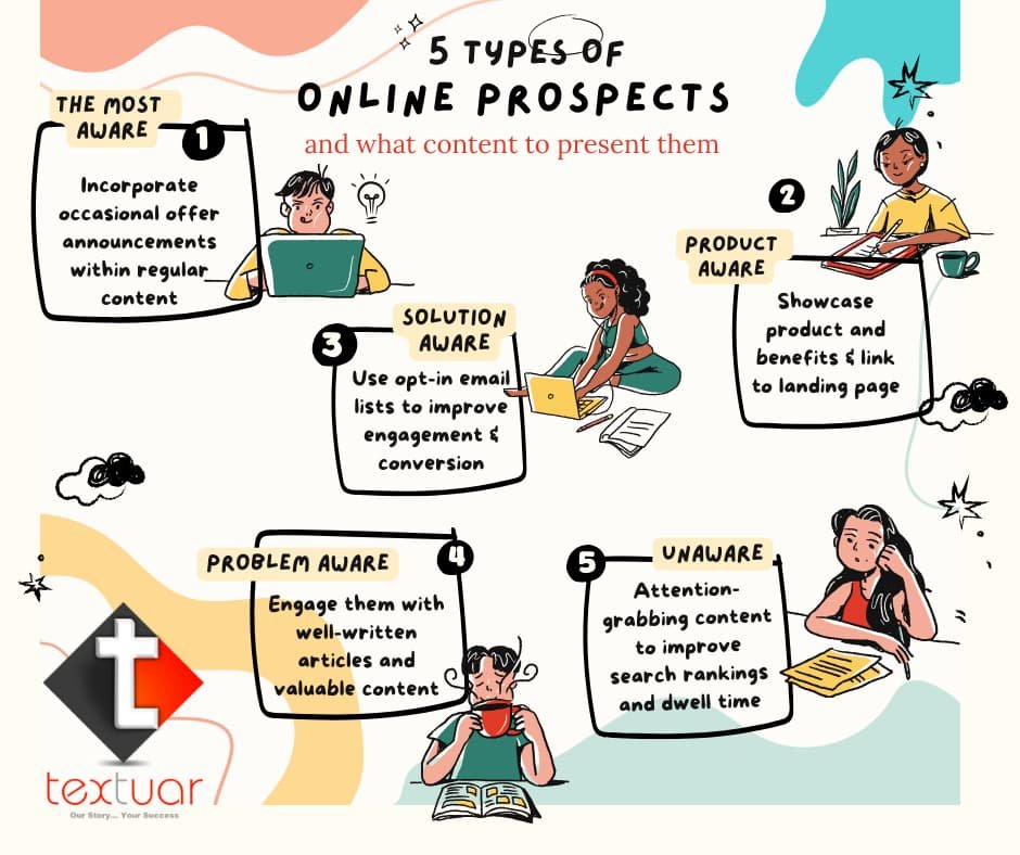 content for 5 types of prospects