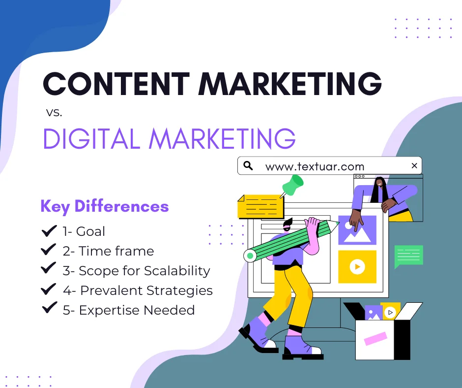 content marketing vs digital marketing