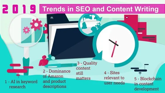 SEO content writing trends 2019