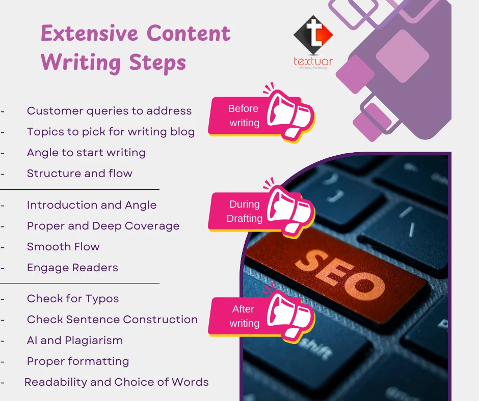 content writing steps