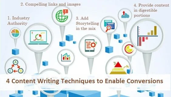 content writing techniques to enable conversion
