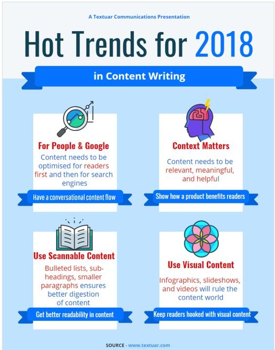 content-writing-trends 2018