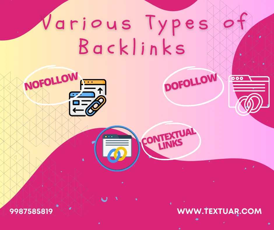 different types of backlinks