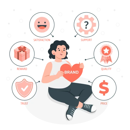 brand voice