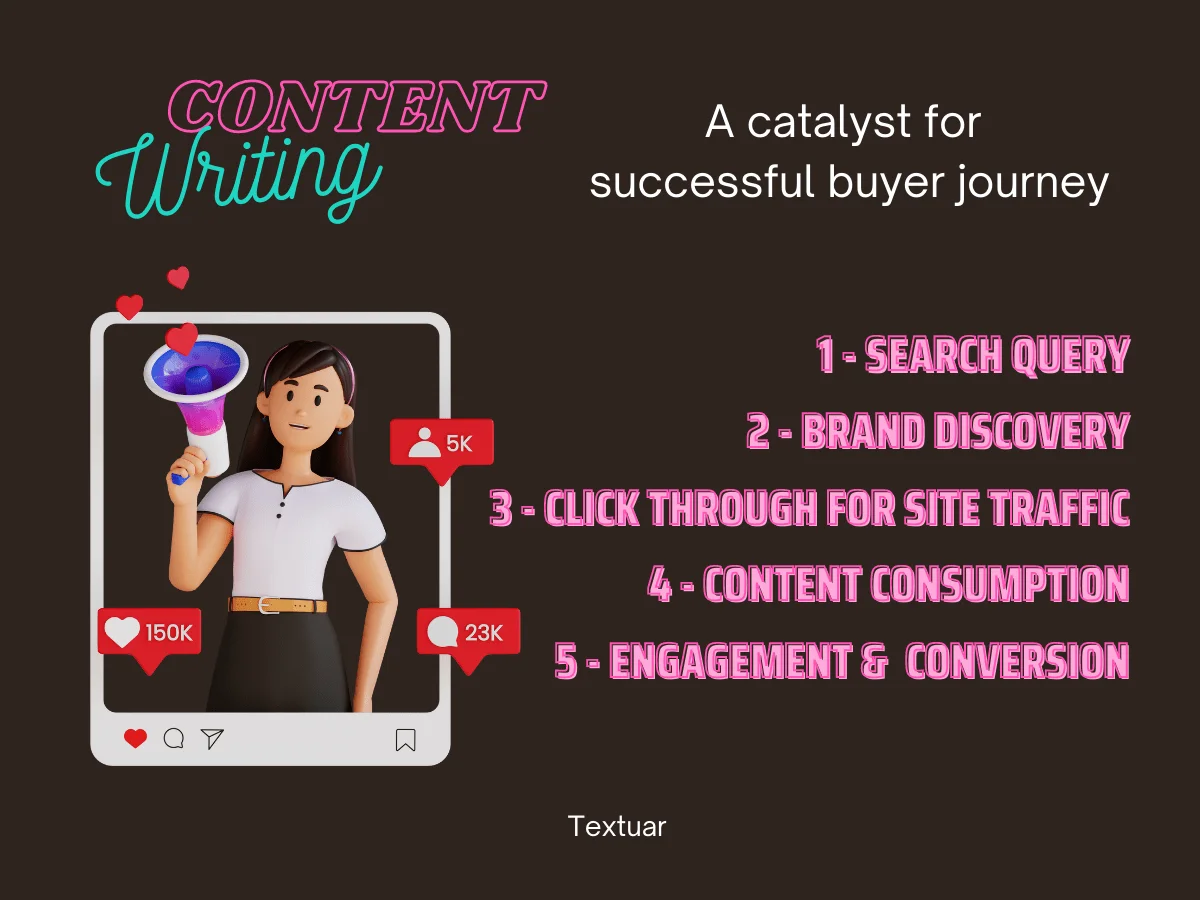 how content writing helps win business online