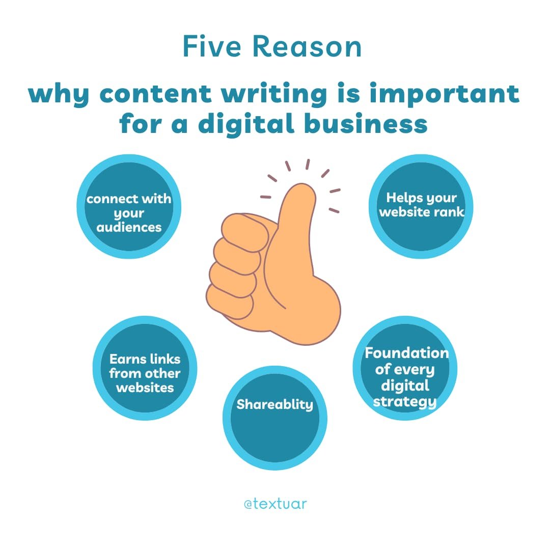 content writing is important for a digital business